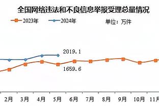 稳定输出！大洛佩斯半场8中4贡献12分4板2帽 三分5中3